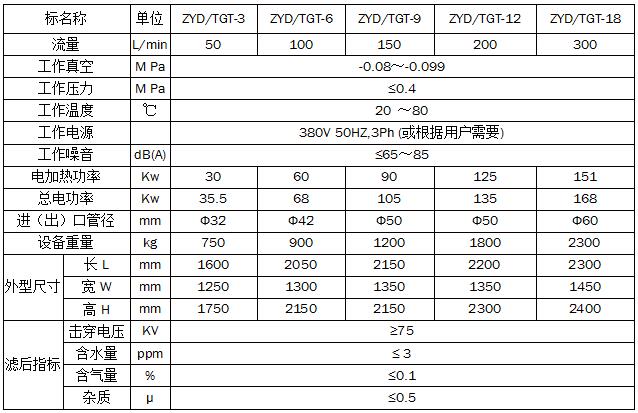 特高壓脫色真空濾油機