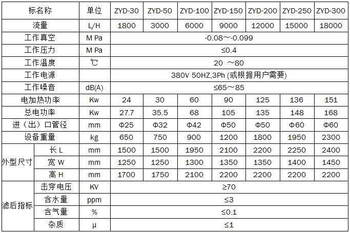 ZYD雙級(jí)真空濾油機(jī)