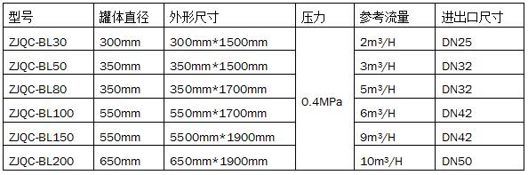 柴油脫色脫水過濾機