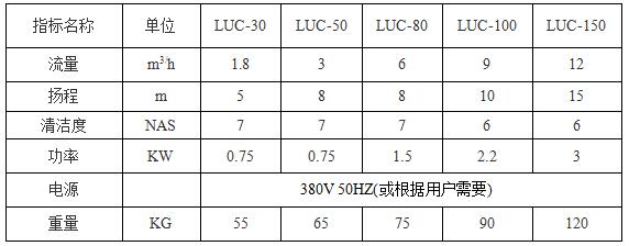 LUC加油過(guò)濾小車