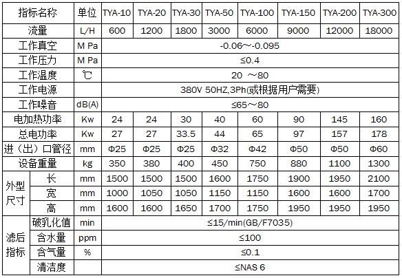 Lubricating oil vacuum filter