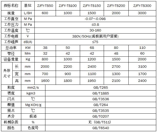 Waste oil decolorization purification 