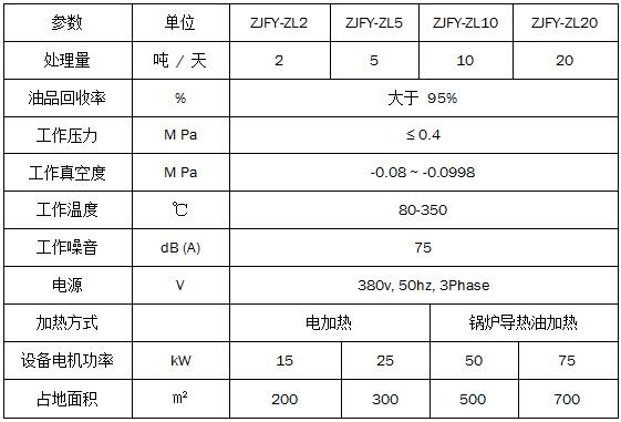 Regeneration Base Oil Equipment